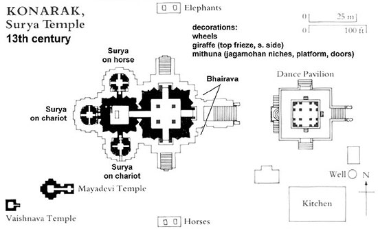 Plan of Konark Temple