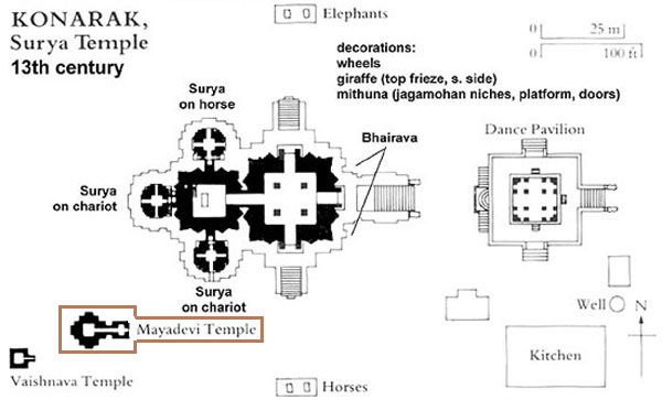 Chhayadevi Temple location on Konark Temple plan