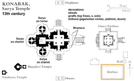 Kitchen location on Konark Temple plan Kitchen location on Konark Temple plan
