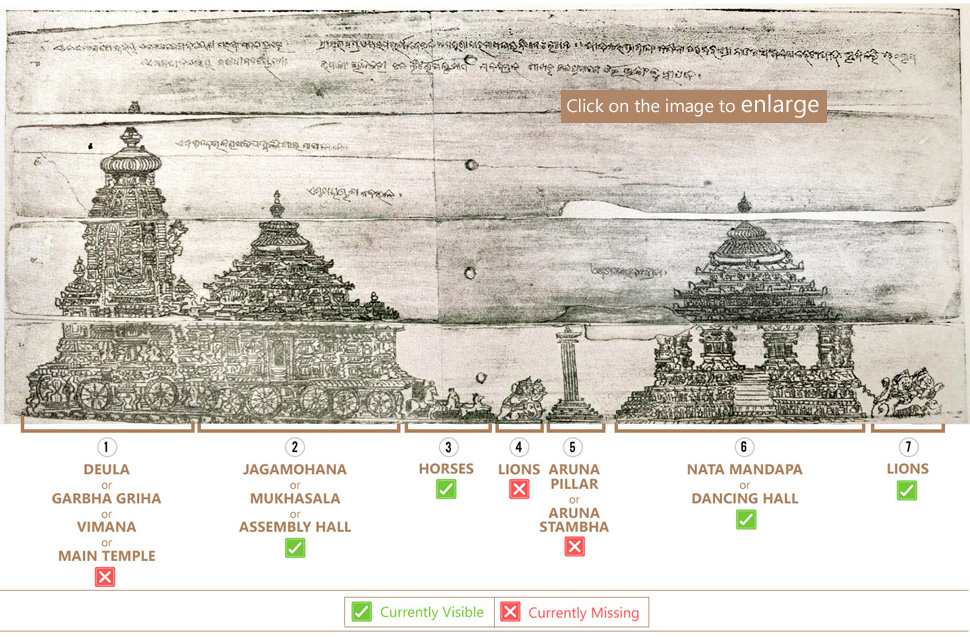 Original State of Konarkk Sun Temple