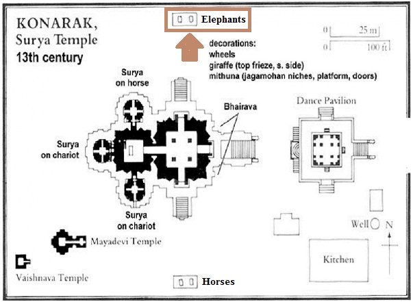 Location of war elephants on konark temple plan